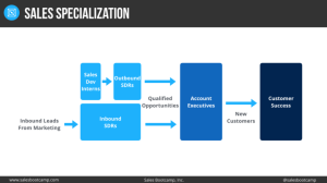 sales specialization 1