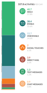 New web site average output per day